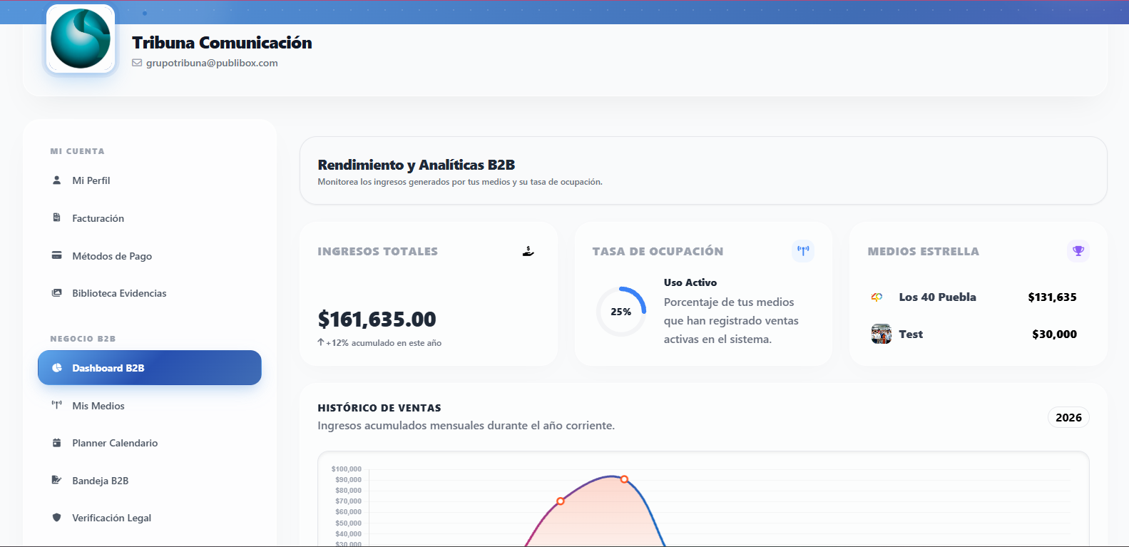 Dashboard de control